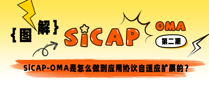 SiCAP-OMA是怎么做到应用协议自适应扩展的？ ​​​